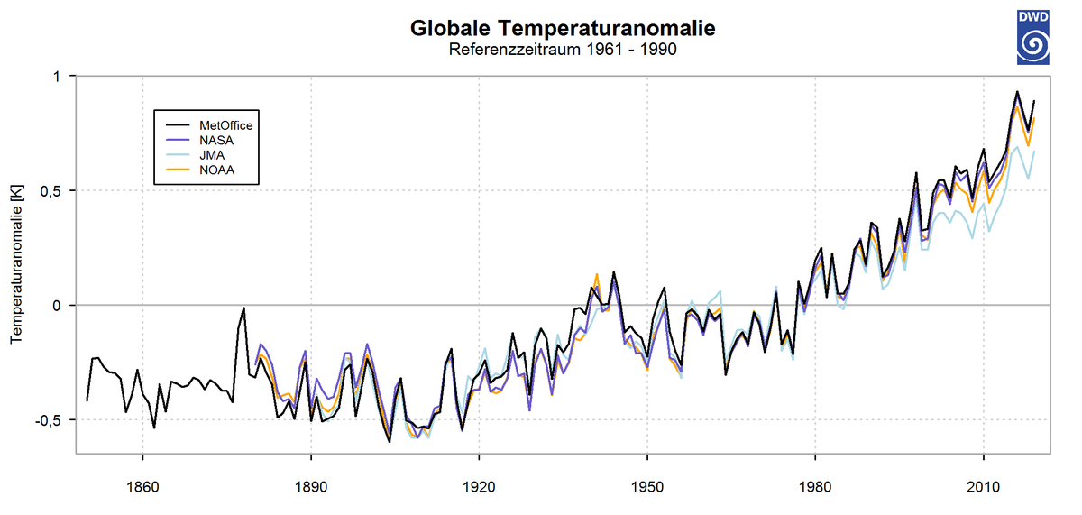 Globale Temperaturanomalie