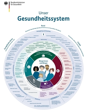 Unser Gesundheitssystem
