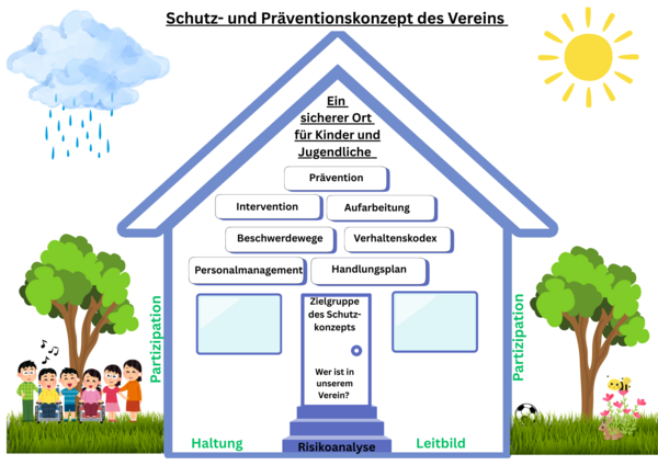 Schutz- und Präventionskonzept des Vereins