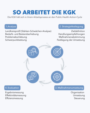 Abbildung_So arbeitet die KGK