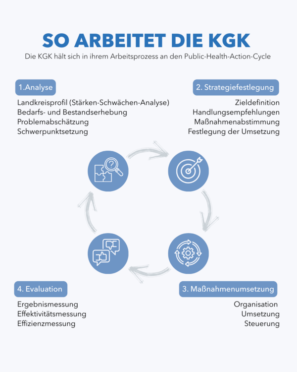 Abbildung_So arbeitet die KGK