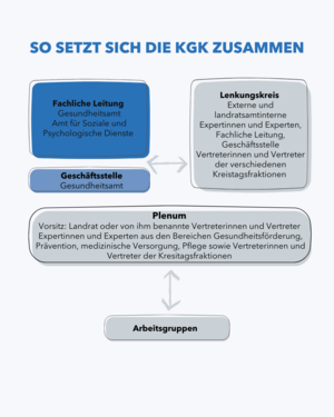 Abbildung_So setzt sich die KGK zusammen