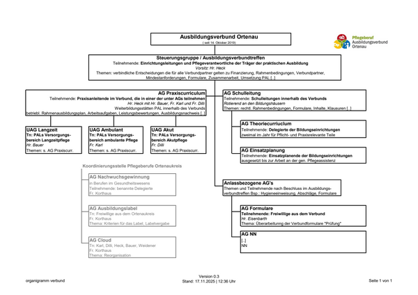 Organigramm Ausbildungsverbund Ortenau