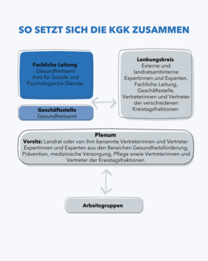 Abbildung_So setzt sich die KGK zusammen 2