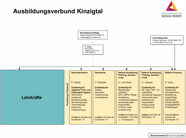 Organigramm_AusbildungsverbundKinzigtal